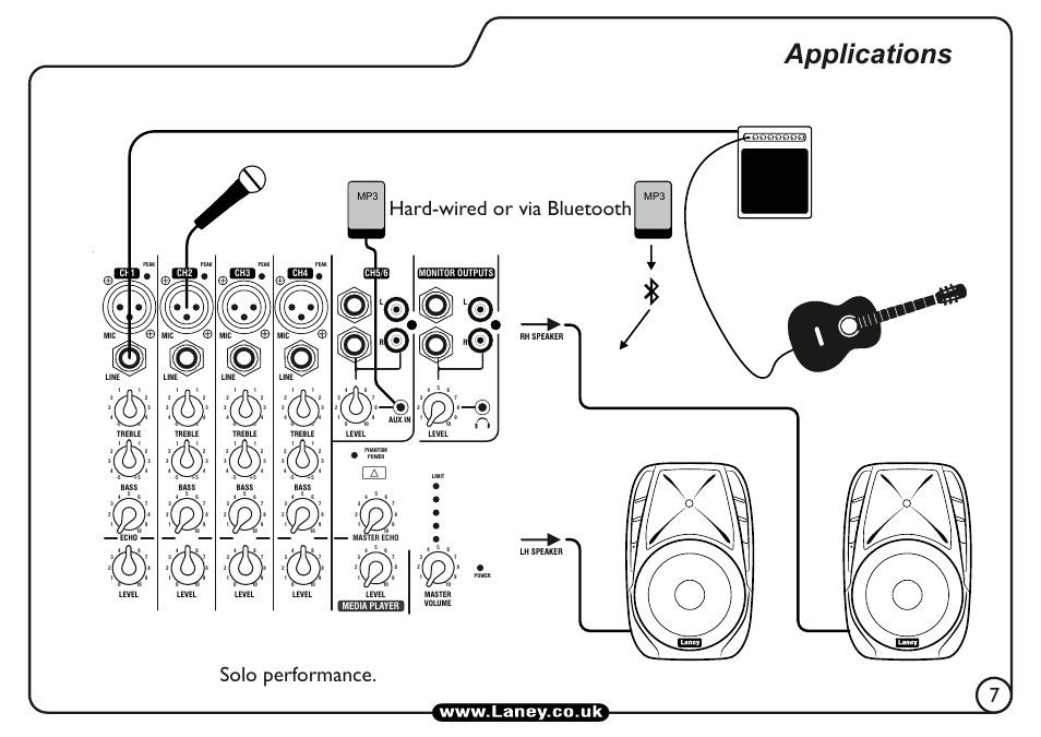 Applications, Solo performance. hard-wired or via bluetooth | Laney AH210 User Manual | Page 7 / 16