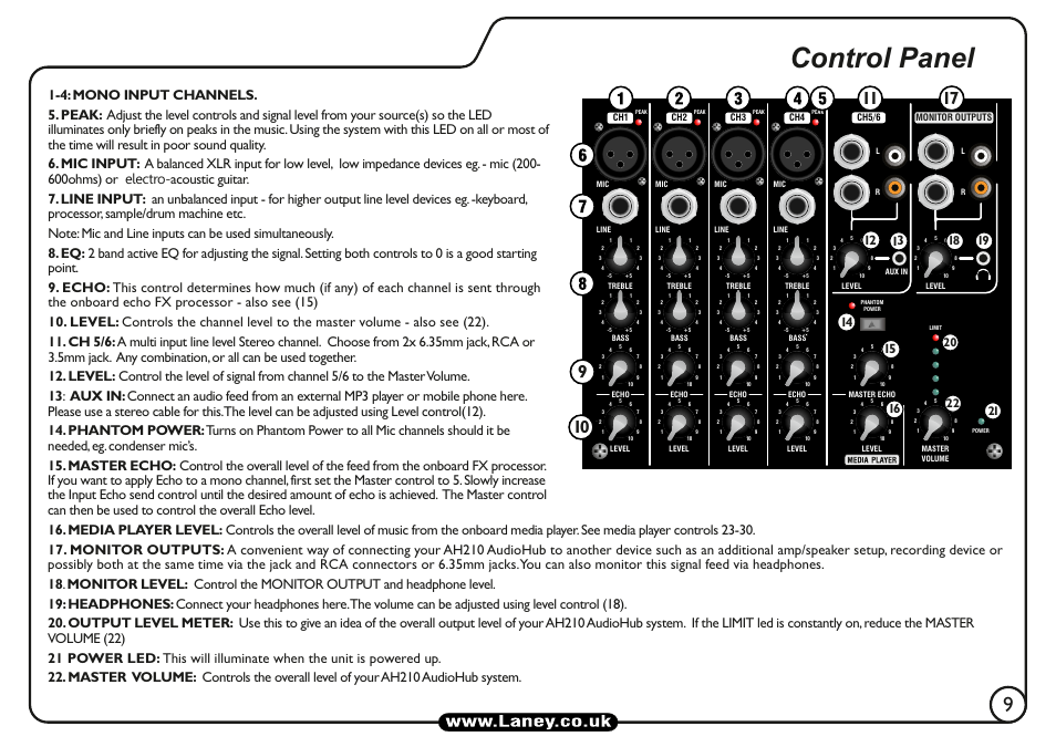 Control panel | Laney AH210 User Manual | Page 9 / 16