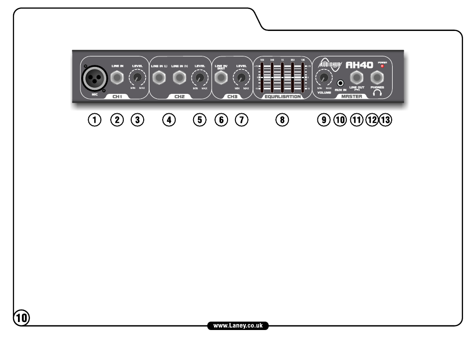 Laney AH40 User Manual | Page 10 / 16