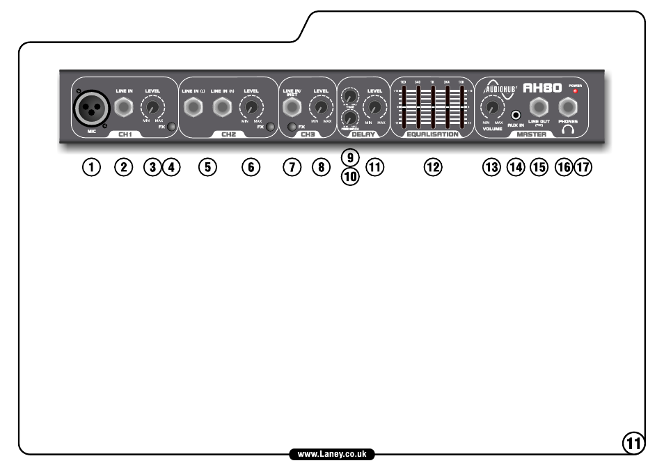 Laney AH40 User Manual | Page 11 / 16