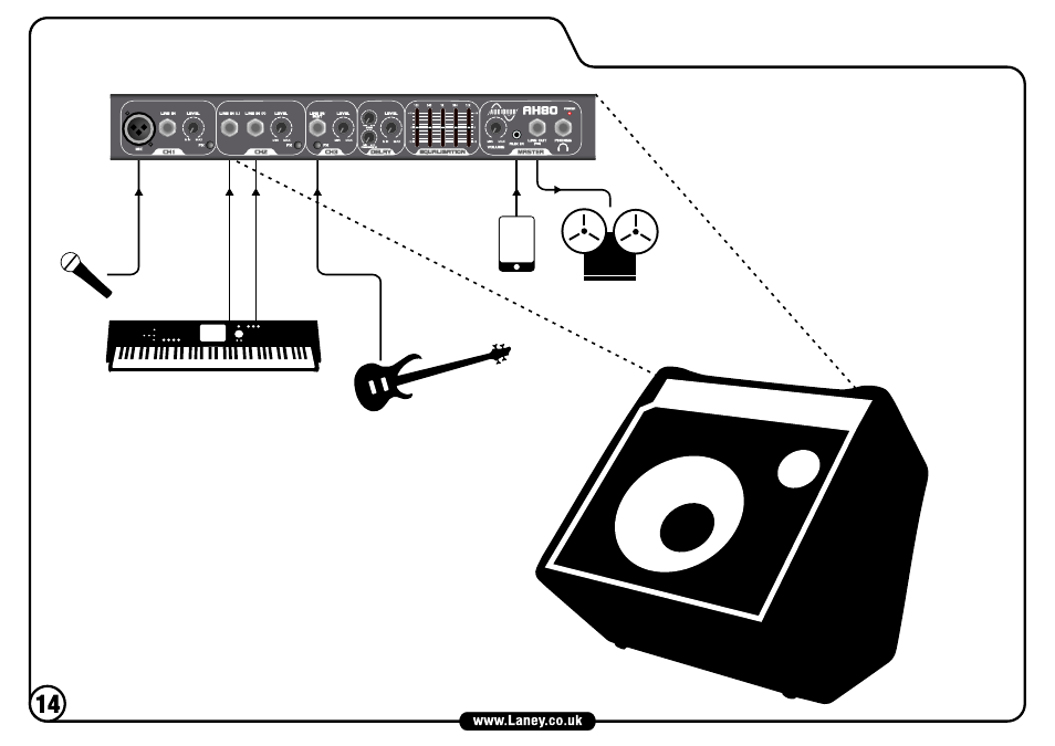 Sample setup | Laney AH40 User Manual | Page 14 / 16