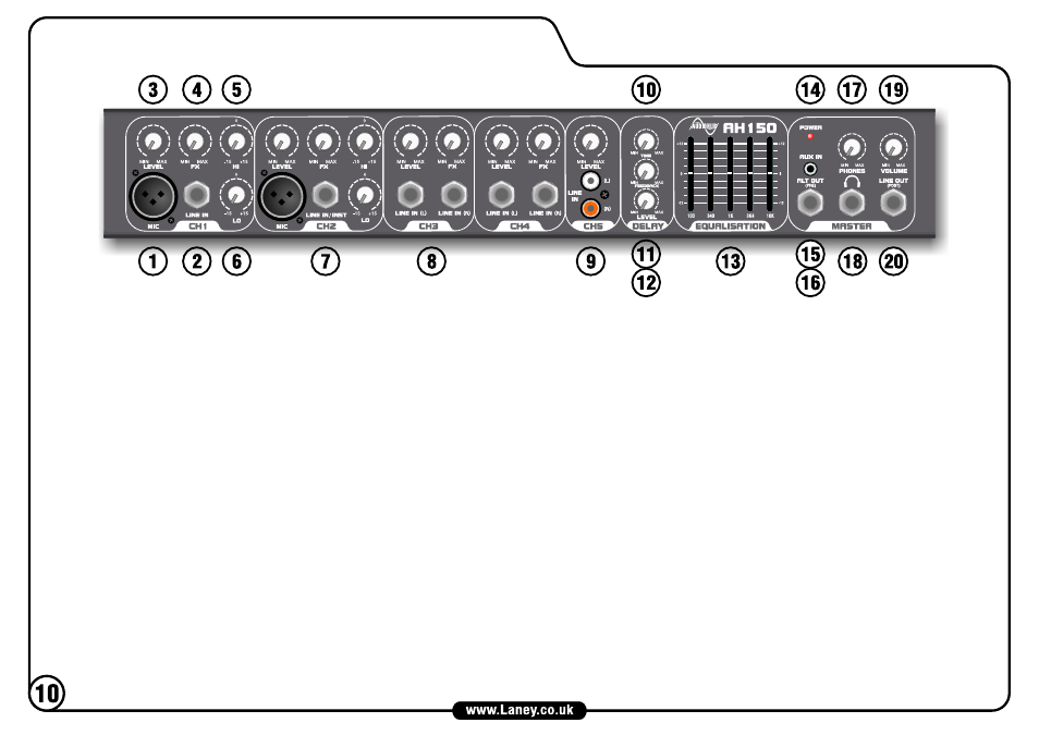 Laney AH150 User Manual | Page 10 / 16