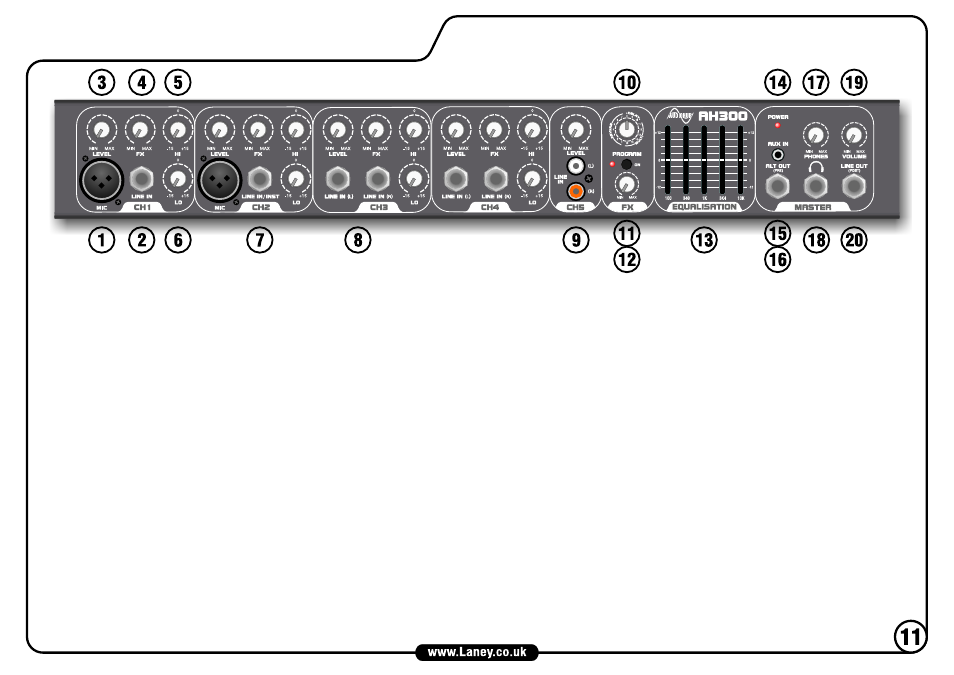 Laney AH150 User Manual | Page 11 / 16