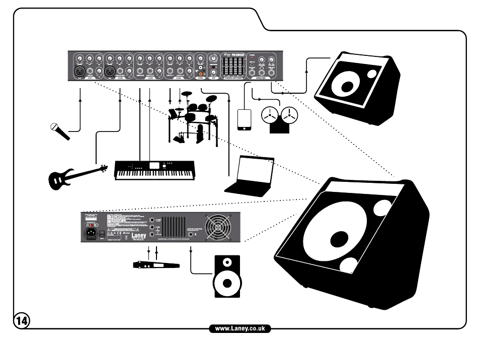 Sample setup | Laney AH150 User Manual | Page 14 / 16