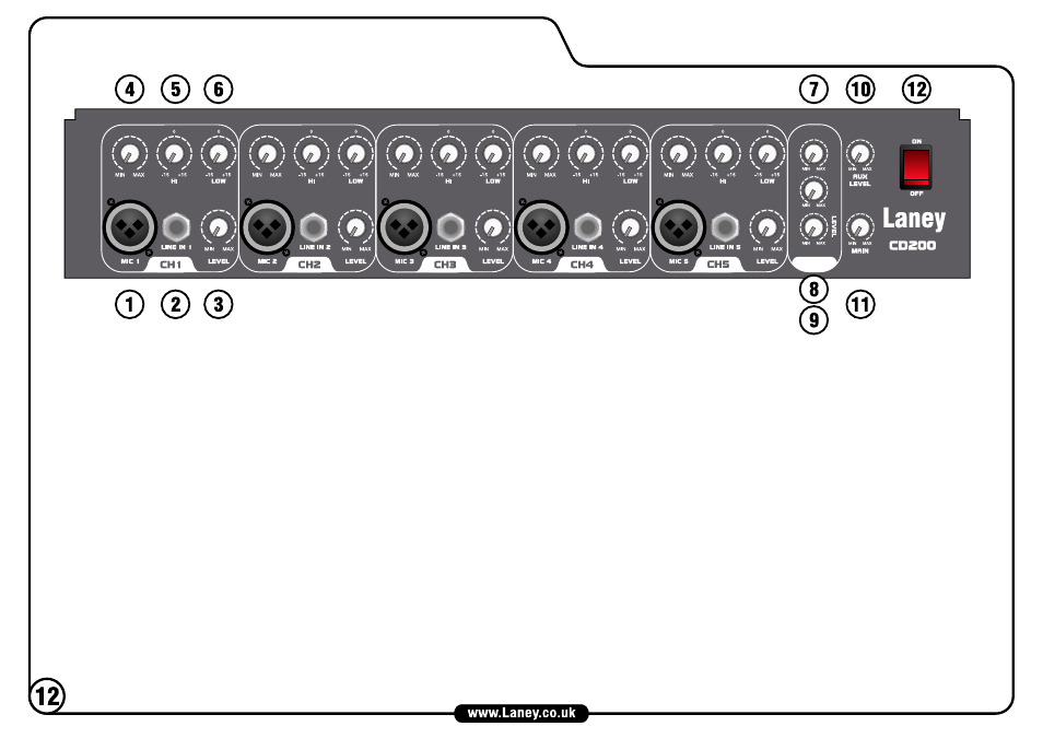 Laney CD100 User Manual | Page 12 / 20