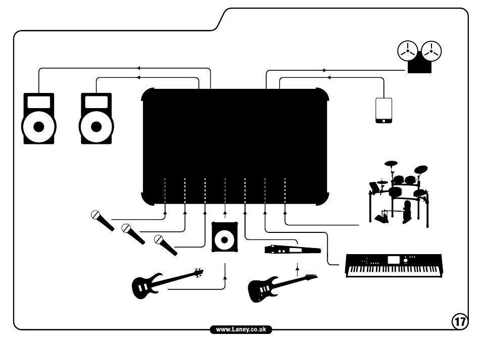 Cd300 shown sample setup | Laney CD100 User Manual | Page 17 / 20