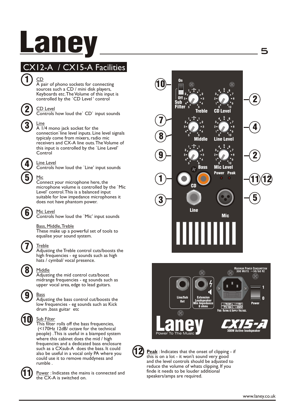 Laney, Cx12-a / cx15-a facilities | Laney CX12-A User Manual | Page 5 / 12