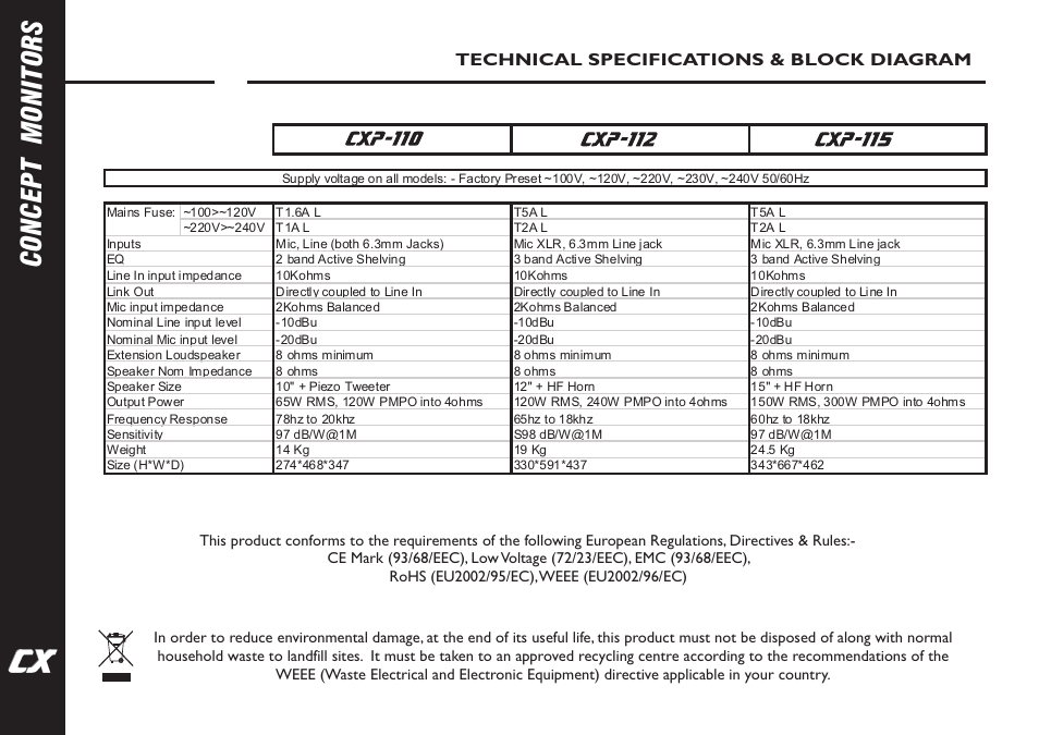 Laney, Concept monitors, Technical specifications & block diagram | Laney CXM-110 User Manual | Page 8 / 12