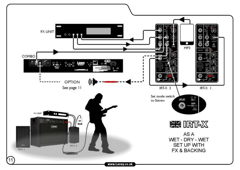 Laney IRT-X User Manual | Page 12 / 20