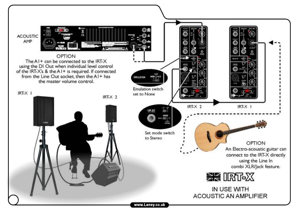 Laney IRT-X User Manual | Page 14 / 20