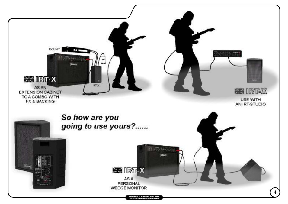Laney IRT-X User Manual | Page 5 / 20