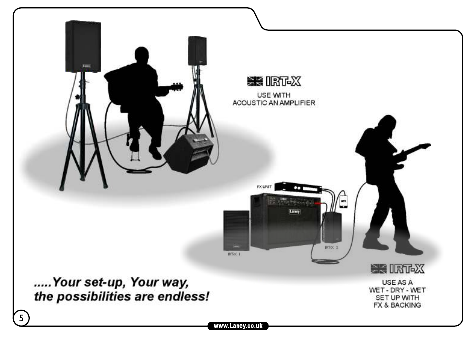 Laney IRT-X User Manual | Page 6 / 20