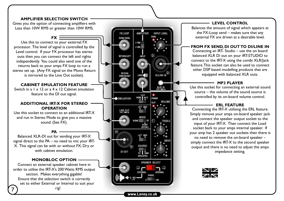 Irt-x | Laney IRT-X User Manual | Page 8 / 20
