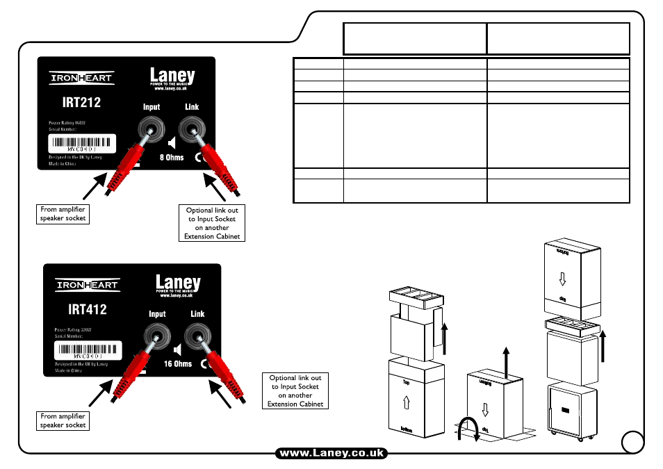 Laney IRT112 User Manual | Page 7 / 8