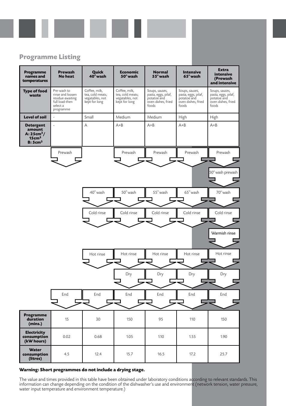 Programme listing | CDA WF140 User Manual | Page 10 / 16