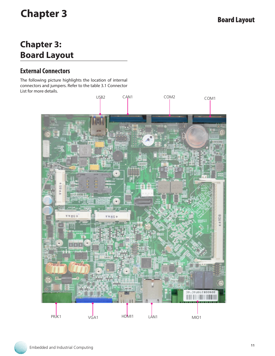 Chapter 3, Chapter 3: board layout, Board layout | External connectors | Lanner LVC-2000 User Manual | Page 11 / 39