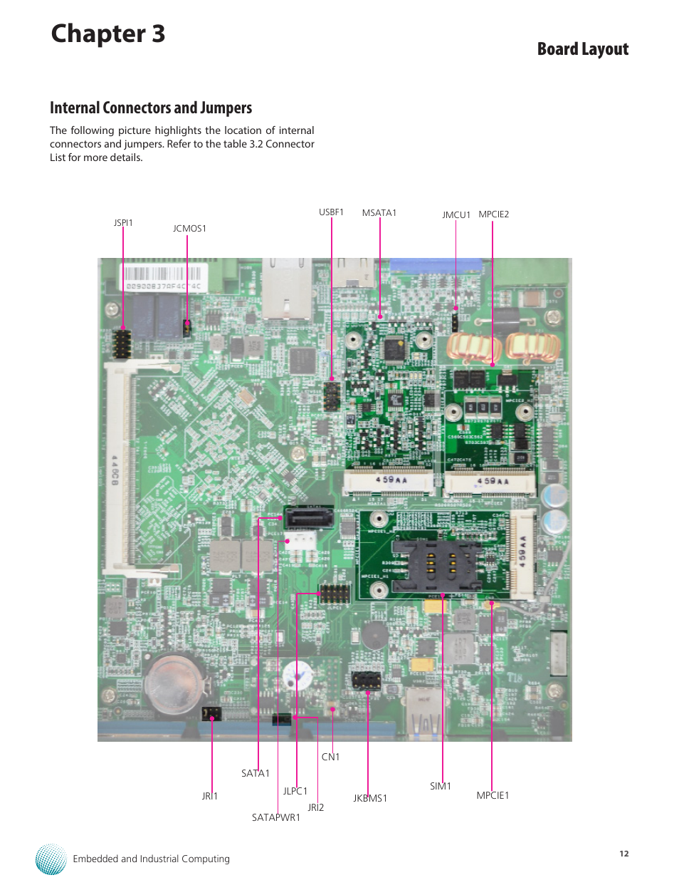 Chapter 3, Board layout, Internal connectors and jumpers | Lanner LVC-2000 User Manual | Page 12 / 39