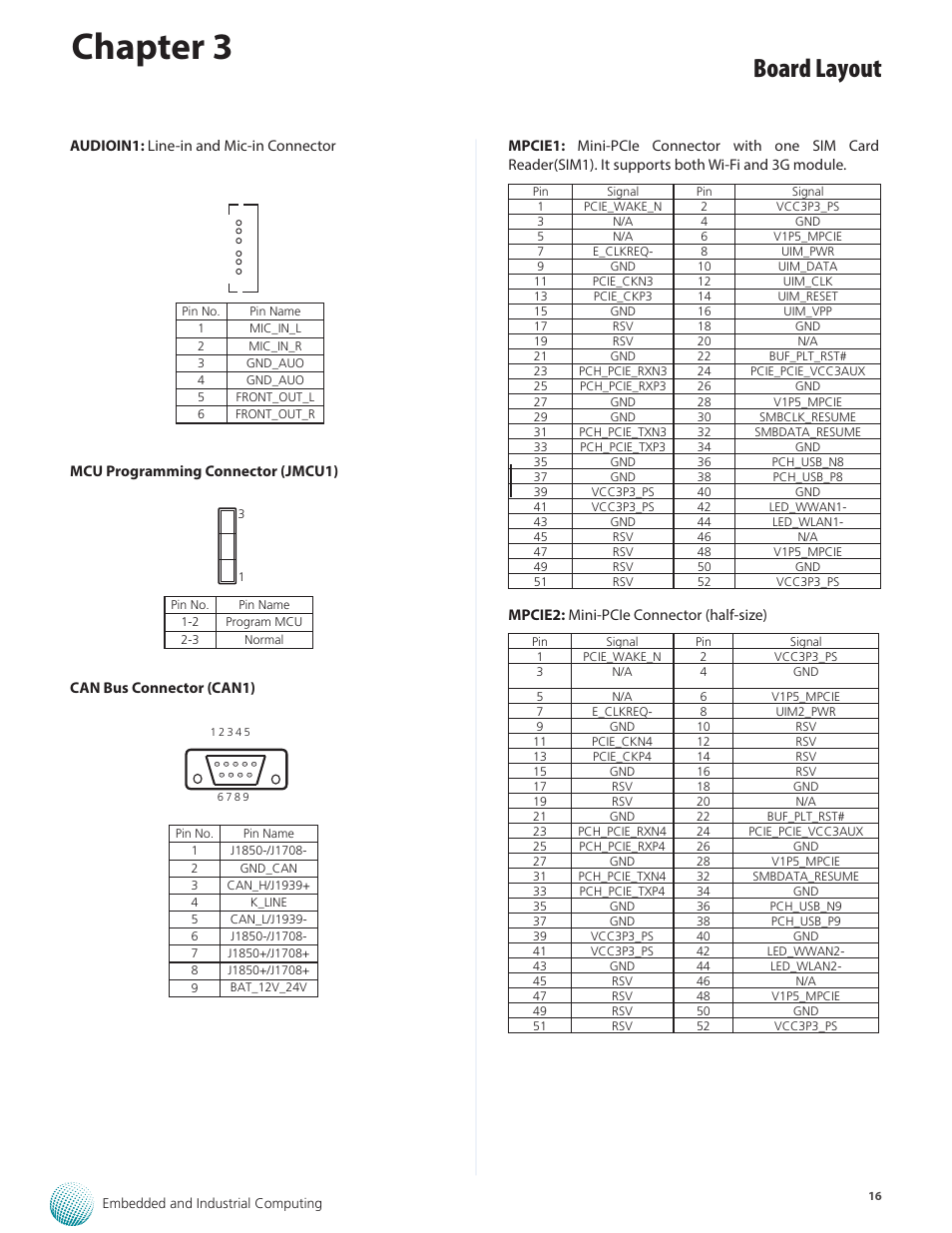 Chapter 3, Board layout | Lanner LVC-2000 User Manual | Page 16 / 39