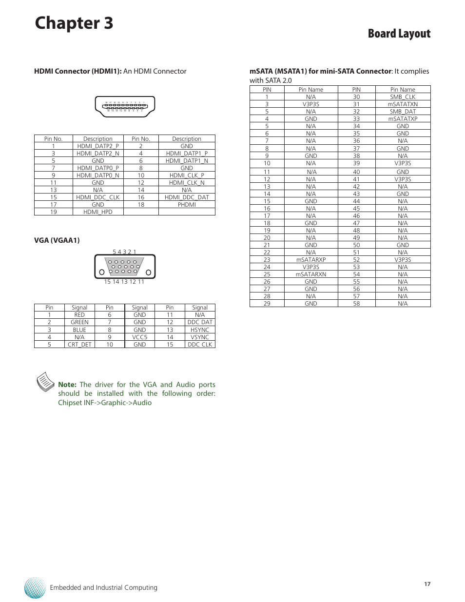 Chapter 3, Board layout | Lanner LVC-2000 User Manual | Page 17 / 39