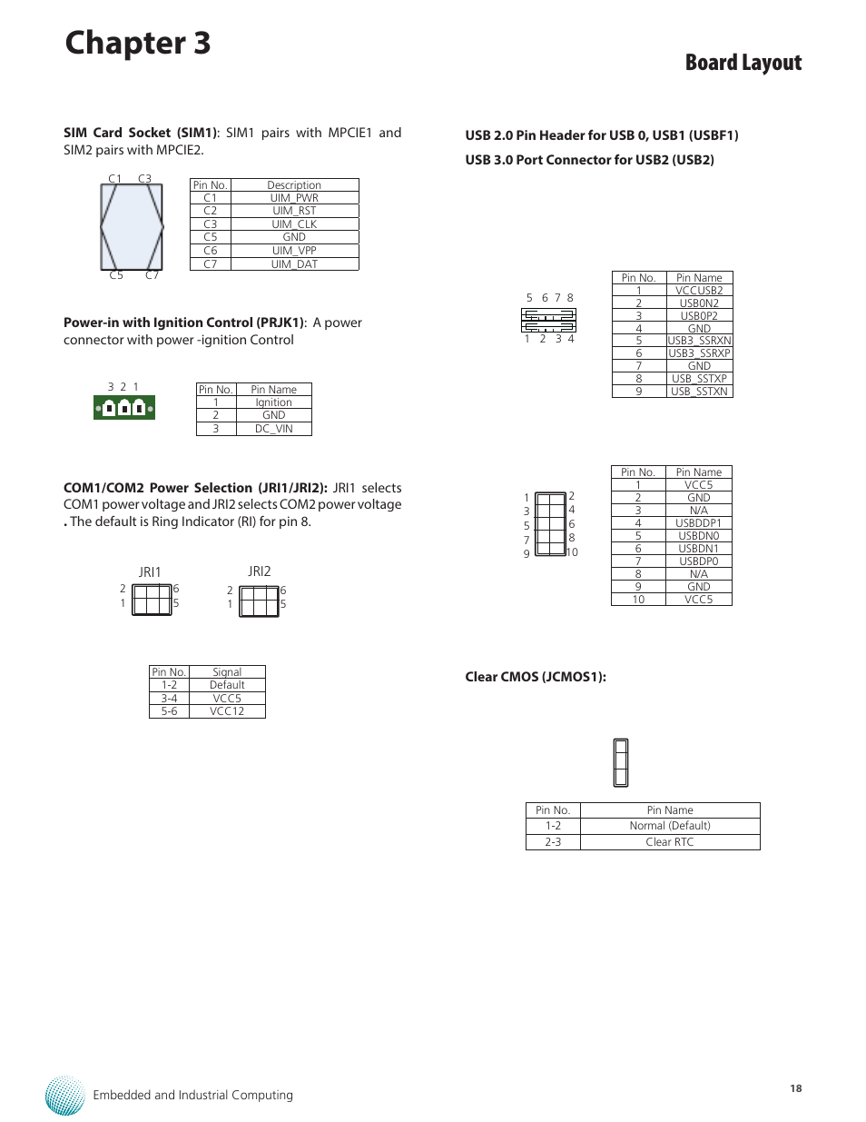 Chapter 3, Board layout | Lanner LVC-2000 User Manual | Page 18 / 39