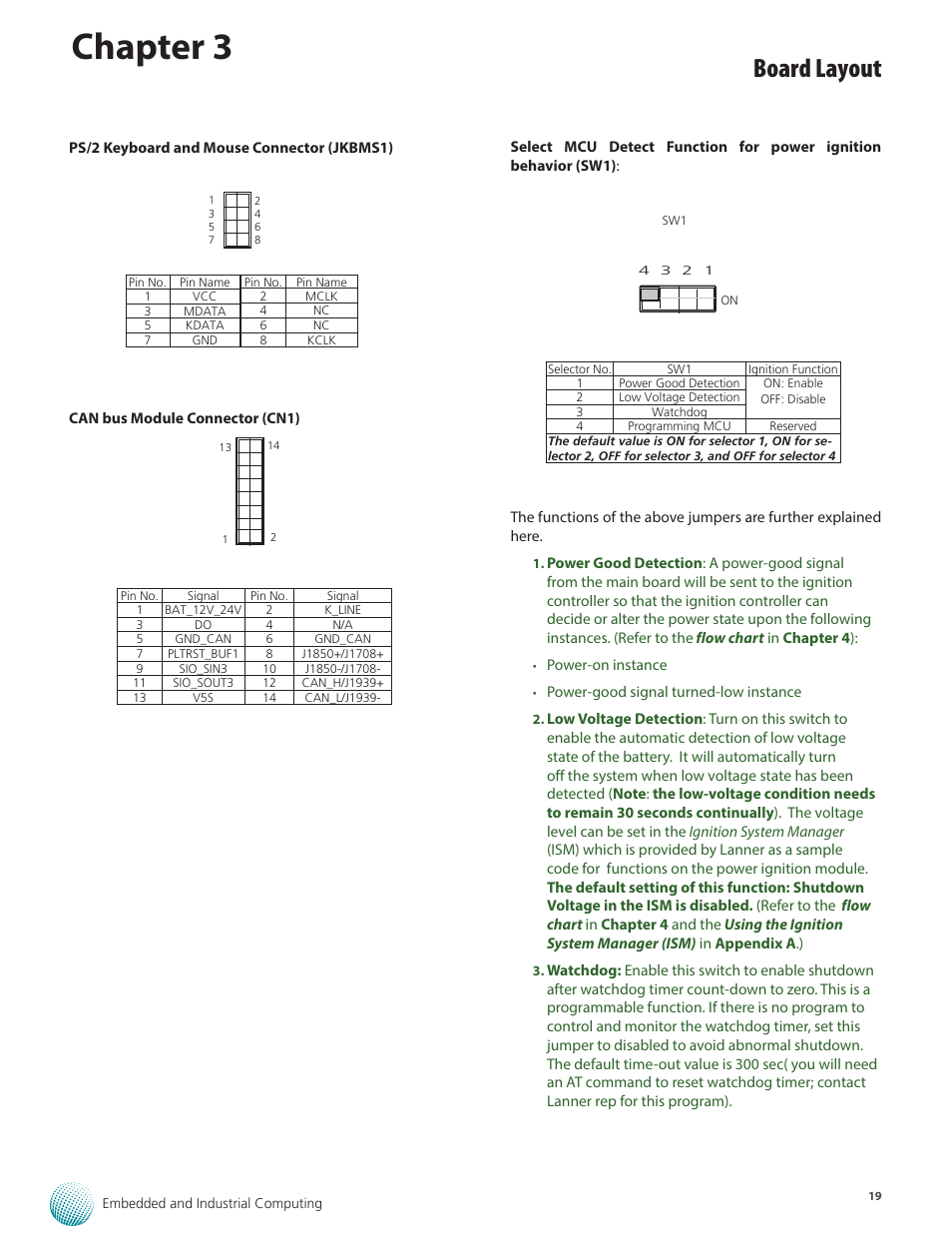Chapter 3, Board layout | Lanner LVC-2000 User Manual | Page 19 / 39