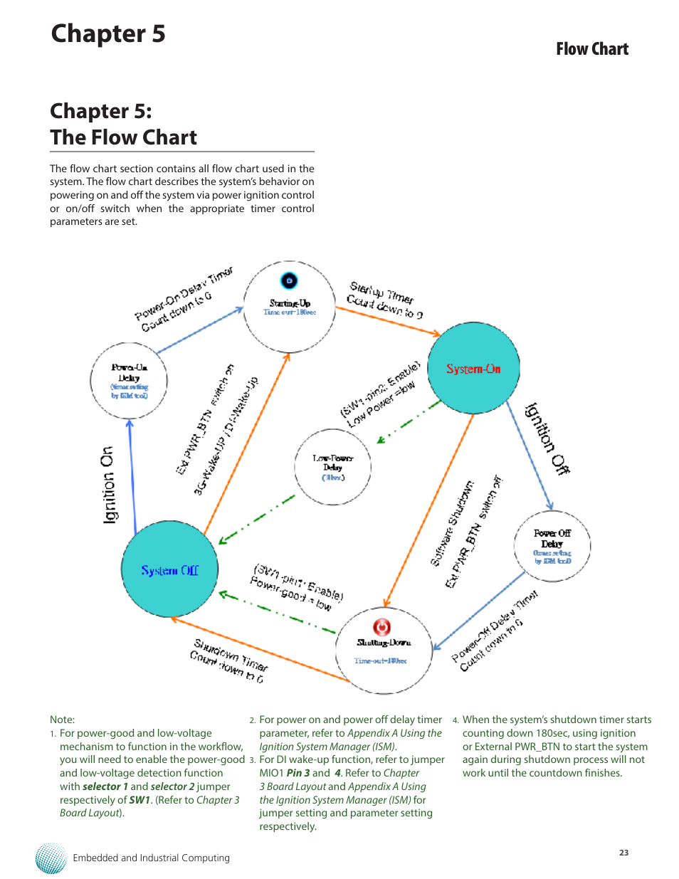 Chapter 5, Chapter 5: the flow chart, Flow chart | Lanner LVC-2000 User Manual | Page 23 / 39