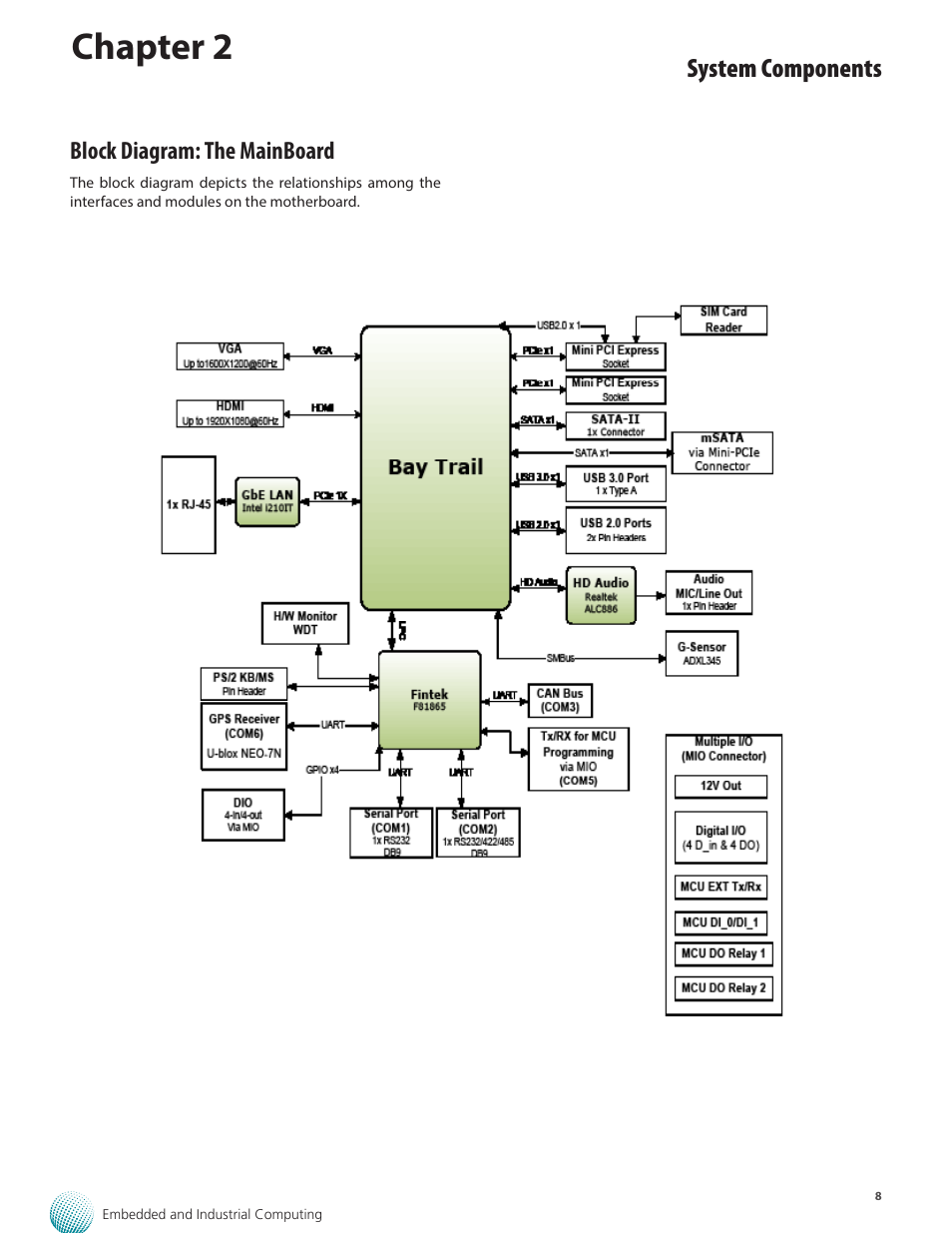 Chapter 2, System components, Block diagram: the mainboard | Lanner LVC-2000 User Manual | Page 8 / 39