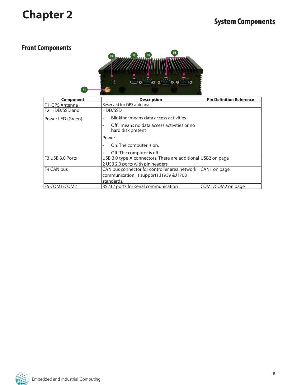 Chapter 2, System components, Front components | Lanner LVC-2000 User Manual | Page 9 / 39