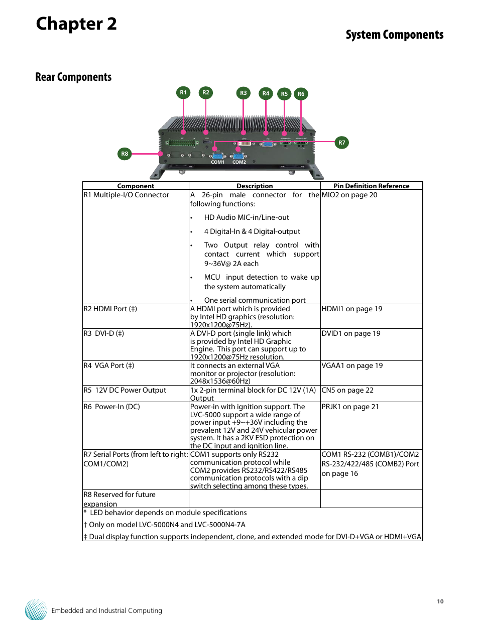 Chapter 2, System components, Rear components | Lanner LVC-5000(N4) User Manual | Page 10 / 42