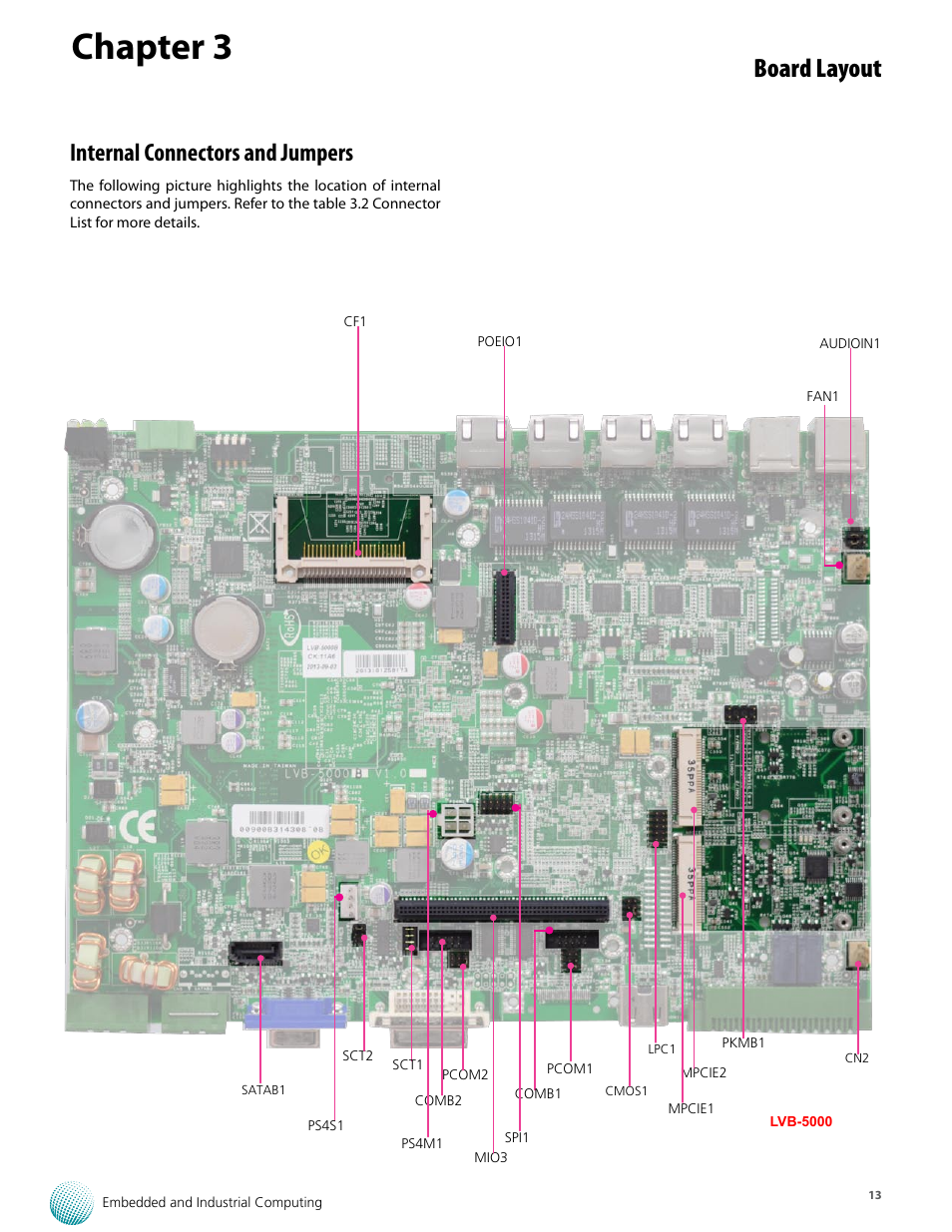 Chapter 3, Board layout, Internal connectors and jumpers | Lanner LVC-5000(N4) User Manual | Page 13 / 42