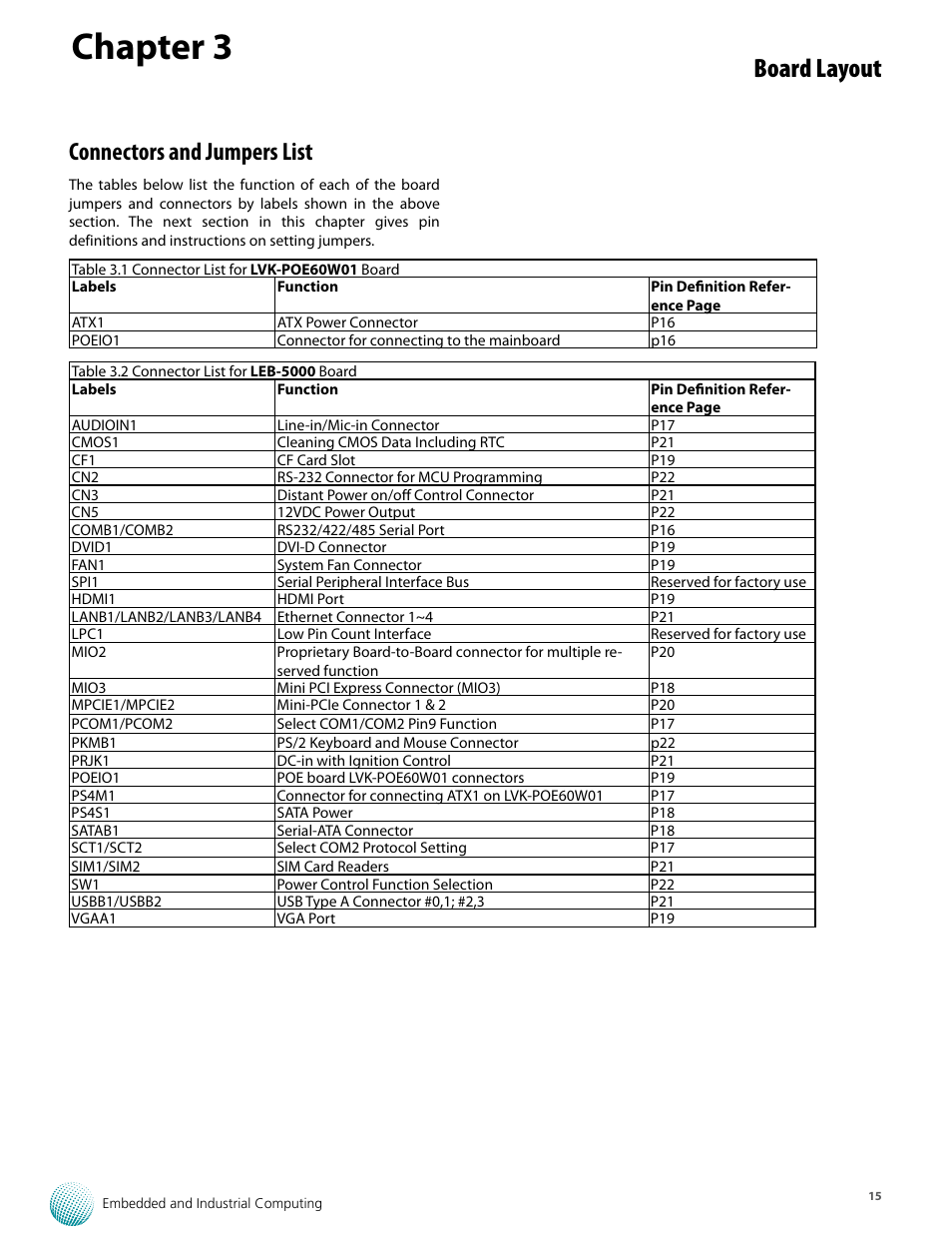 Chapter 3, Board layout, Connectors and jumpers list | Lanner LVC-5000(N4) User Manual | Page 15 / 42