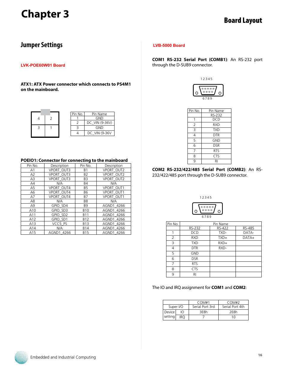 Chapter 3, Board layout, Jumper settings | Lanner LVC-5000(N4) User Manual | Page 16 / 42