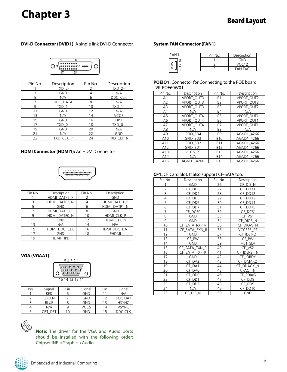 Chapter 3, Board layout | Lanner LVC-5000(N4) User Manual | Page 19 / 42