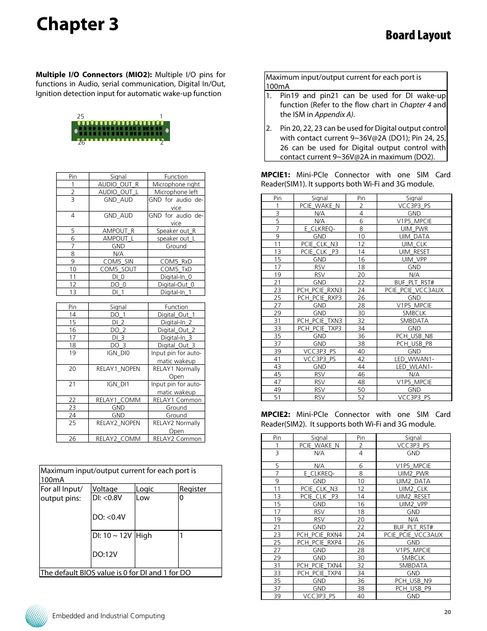 Chapter 3, Board layout | Lanner LVC-5000(N4) User Manual | Page 20 / 42