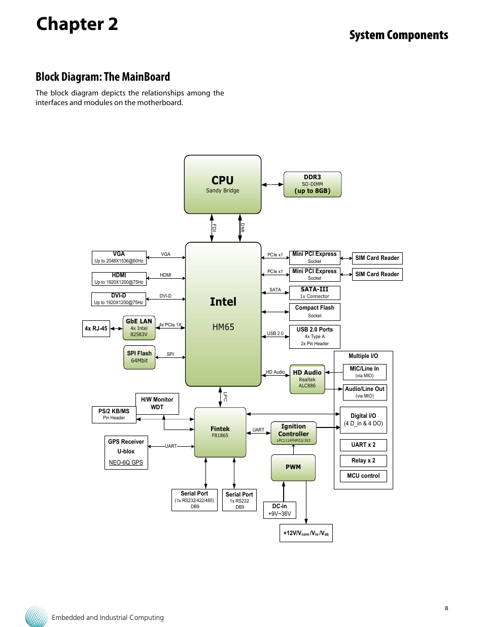 Chapter 2, System components, Block diagram: the mainboard | Intel, Hm65 | Lanner LVC-5000(N4) User Manual | Page 8 / 42