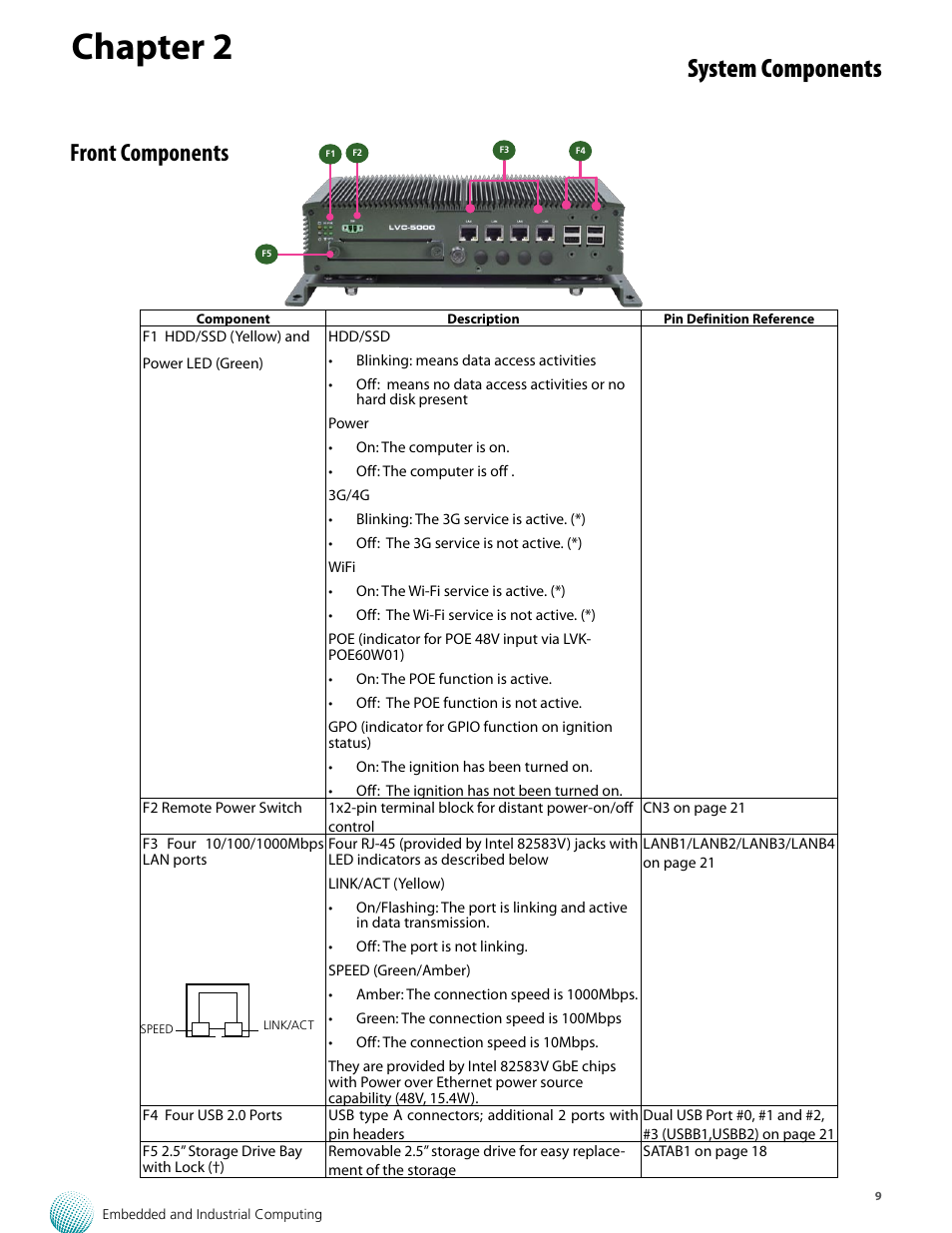 Chapter 2, System components, Front components | Lanner LVC-5000(N4) User Manual | Page 9 / 42