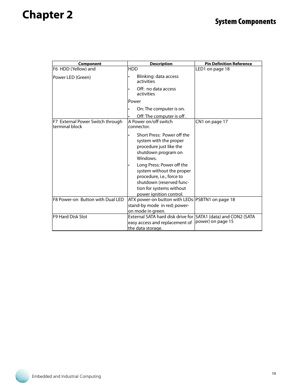 Chapter 2, System components | Lanner LVC-5550S User Manual | Page 10 / 41