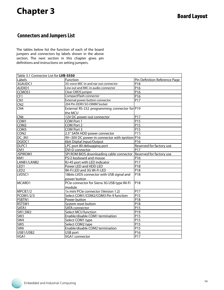 Chapter 3, Board layout, Connectors and jumpers list | Lanner LVC-5550S User Manual | Page 14 / 41