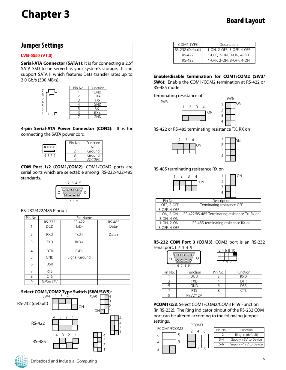 Chapter 3, Board layout, Jumper settings | Lanner LVC-5550S User Manual | Page 15 / 41