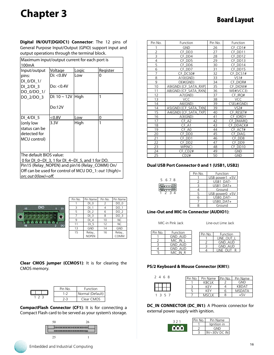Chapter 3, Board layout | Lanner LVC-5550S User Manual | Page 16 / 41