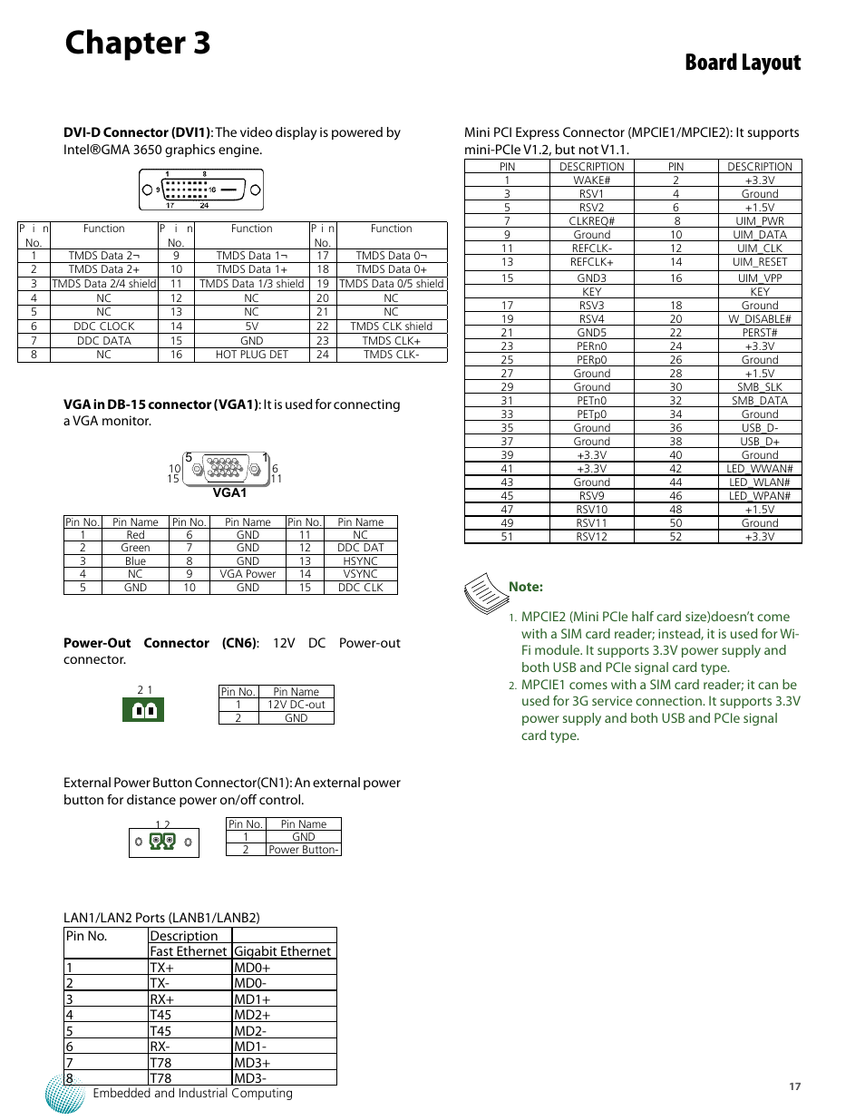 Chapter 3, Board layout | Lanner LVC-5550S User Manual | Page 17 / 41