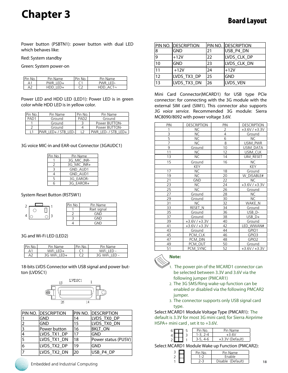Chapter 3, Board layout | Lanner LVC-5550S User Manual | Page 18 / 41