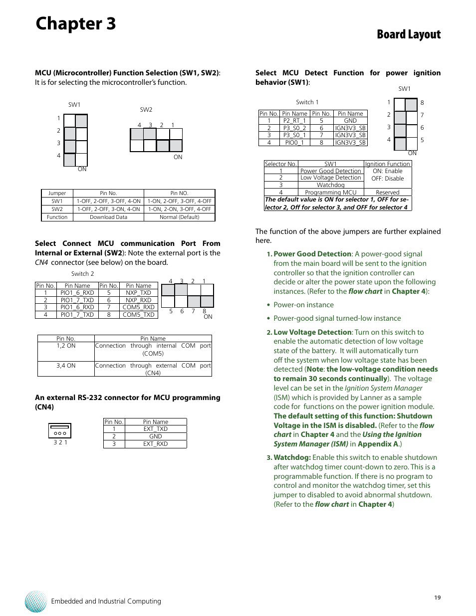 Chapter 3, Board layout | Lanner LVC-5550S User Manual | Page 19 / 41