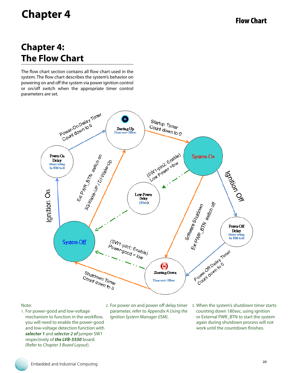 Chapter 4, Chapter 4: the flow chart, Flow chart | Lanner LVC-5550S User Manual | Page 20 / 41