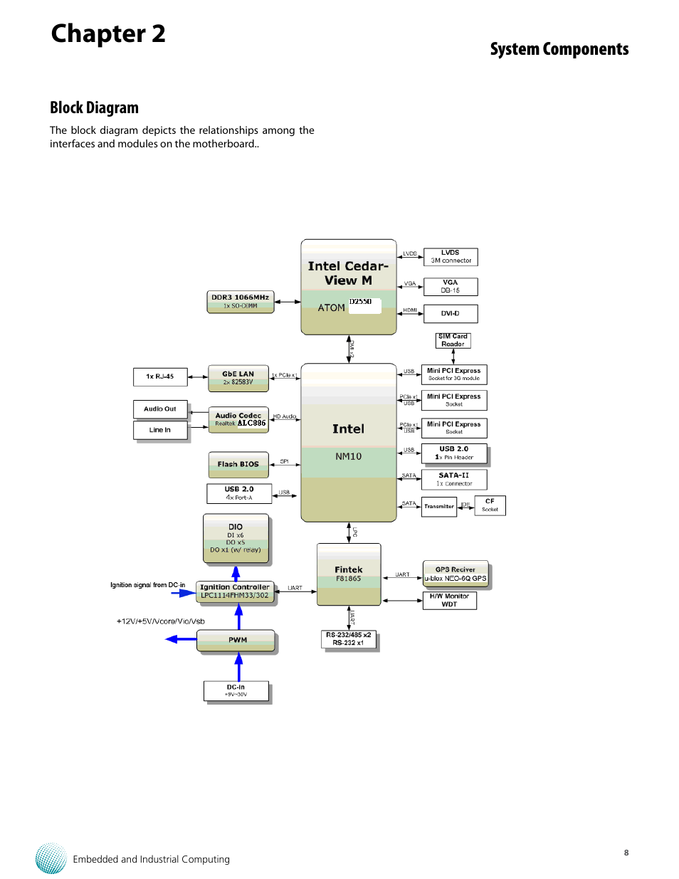 Chapter 2, System components, Block diagram | Lanner LVC-5550S User Manual | Page 8 / 41