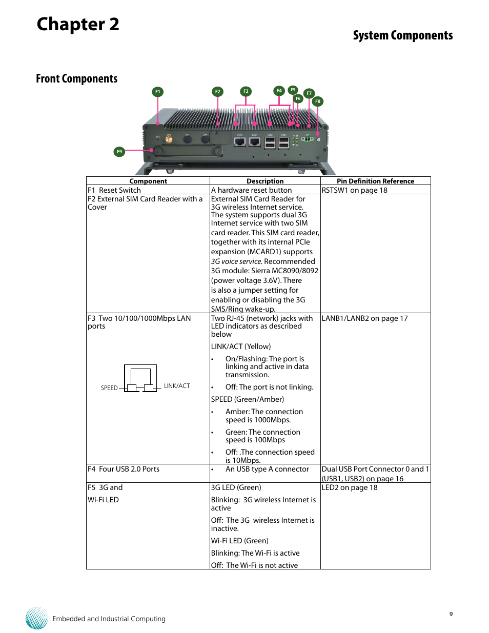 Chapter 2, System components, Front components | Lanner LVC-5550S User Manual | Page 9 / 41