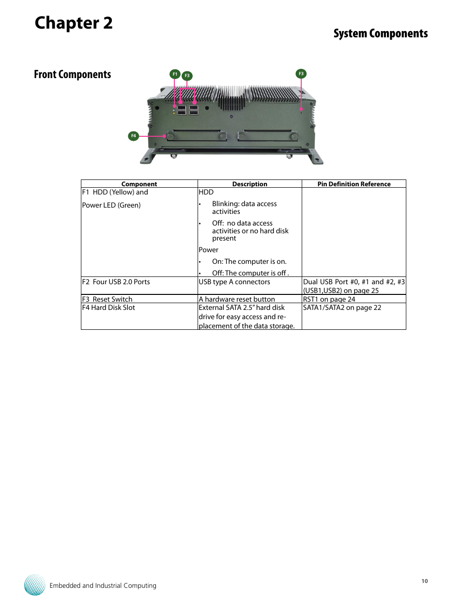 Chapter 2, System components, Front components | Lanner LVC-5570 User Manual | Page 10 / 48