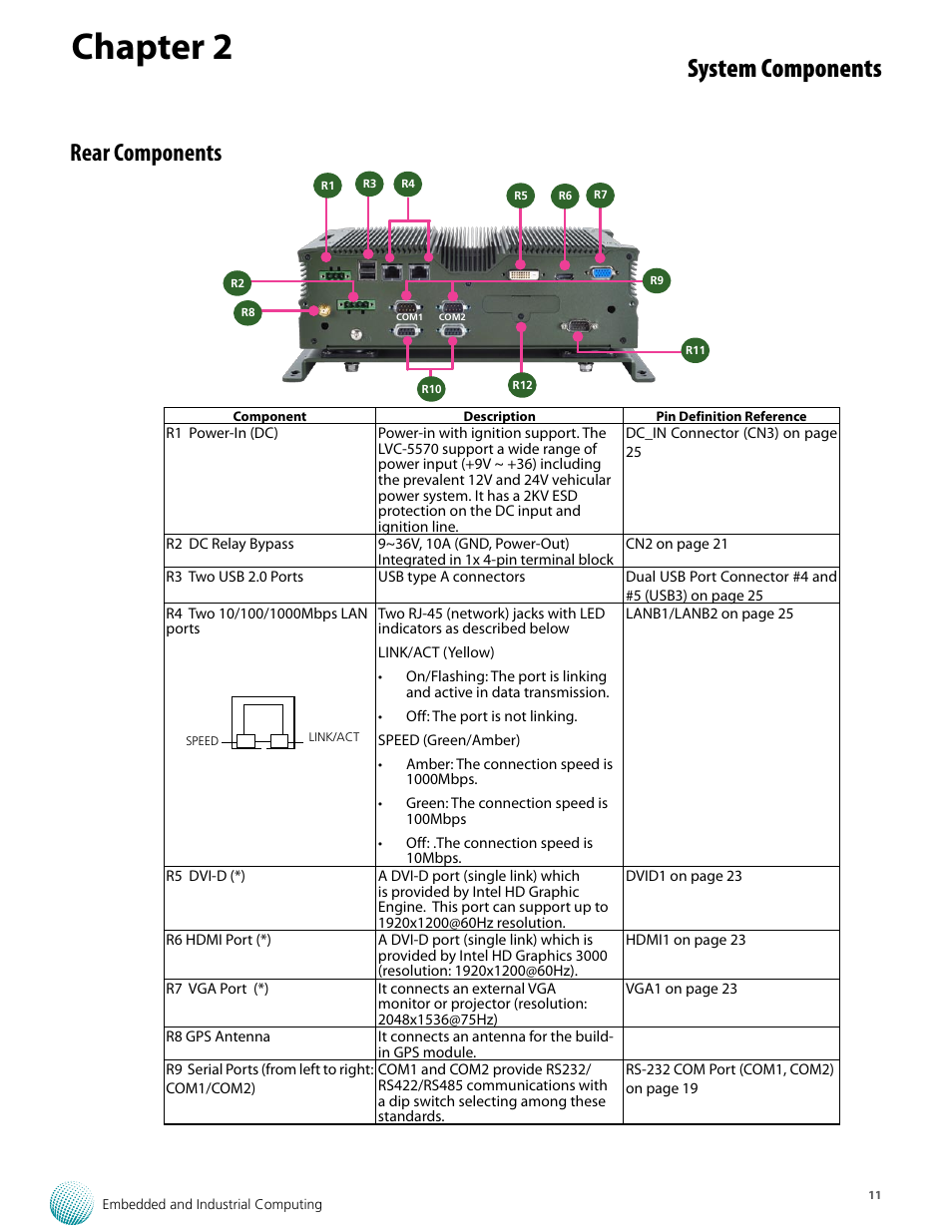 Chapter 2, System components, Rear components | Lanner LVC-5570 User Manual | Page 11 / 48