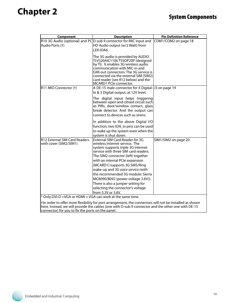 Chapter 2, System components | Lanner LVC-5570 User Manual | Page 12 / 48