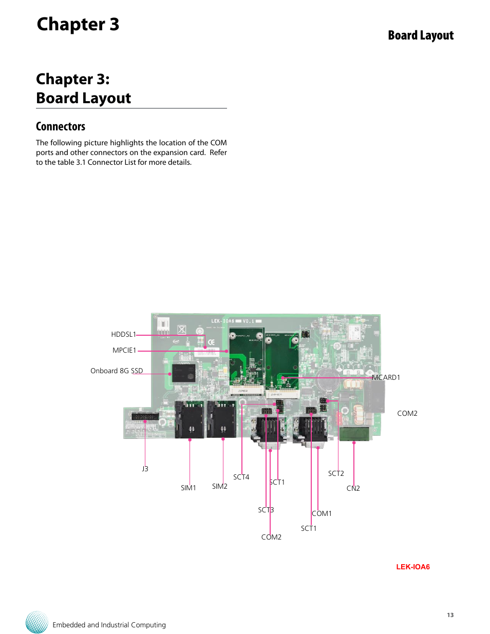 Chapter 3, Chapter 3: board layout, Board layout | Connectors | Lanner LVC-5570 User Manual | Page 13 / 48